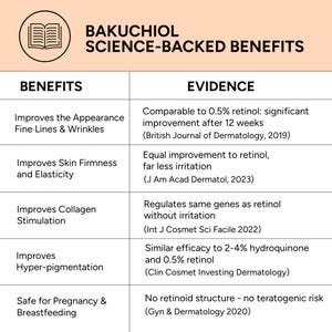 Bakuchiol Serum Organic Natural Retinol Alternative Bild 7