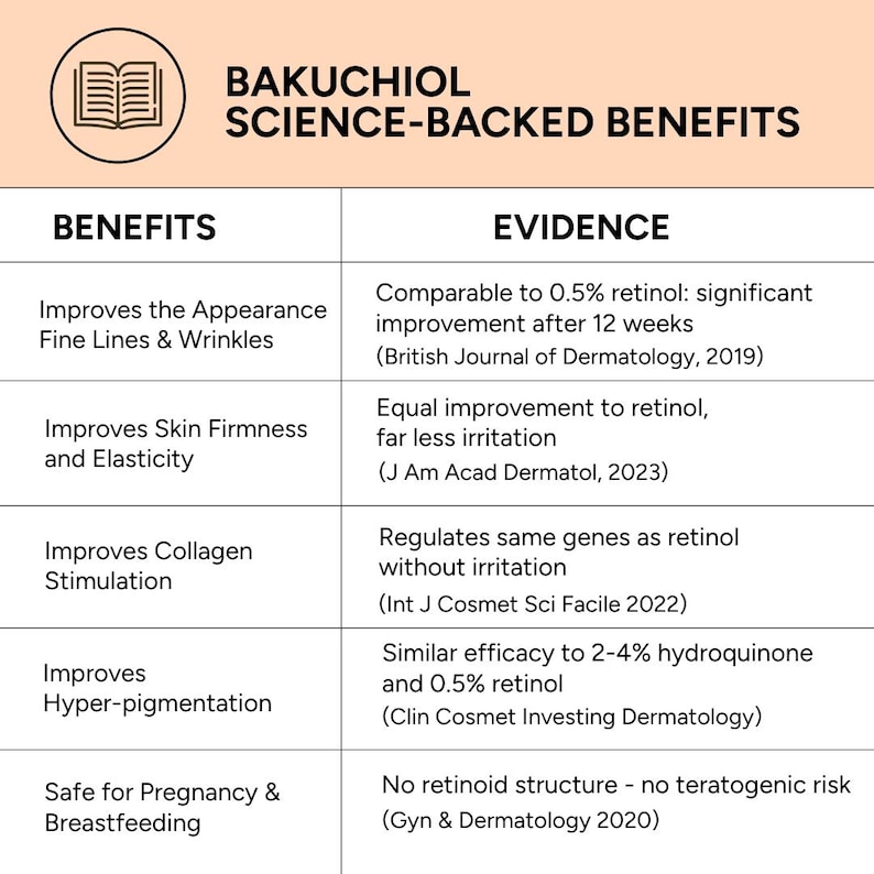 Bakuchiol Serum Organic Natural Retinol Alternative Bild 7