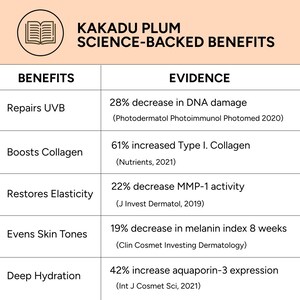 Organic Vitamin C Serum: Organic Kakadu Plum Oil bild 5