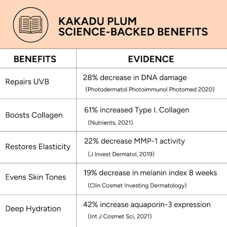 Organic Vitamin C Serum: Organic Kakadu Plum Oil bild 5
