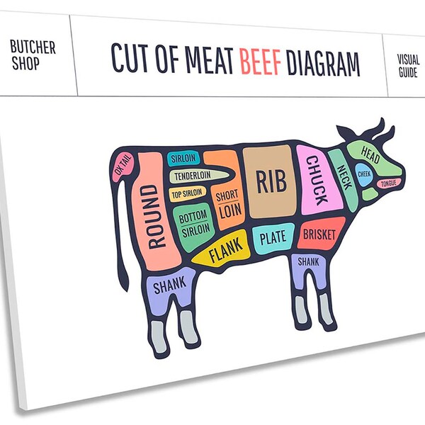 Steak Wall Art Etsy UK