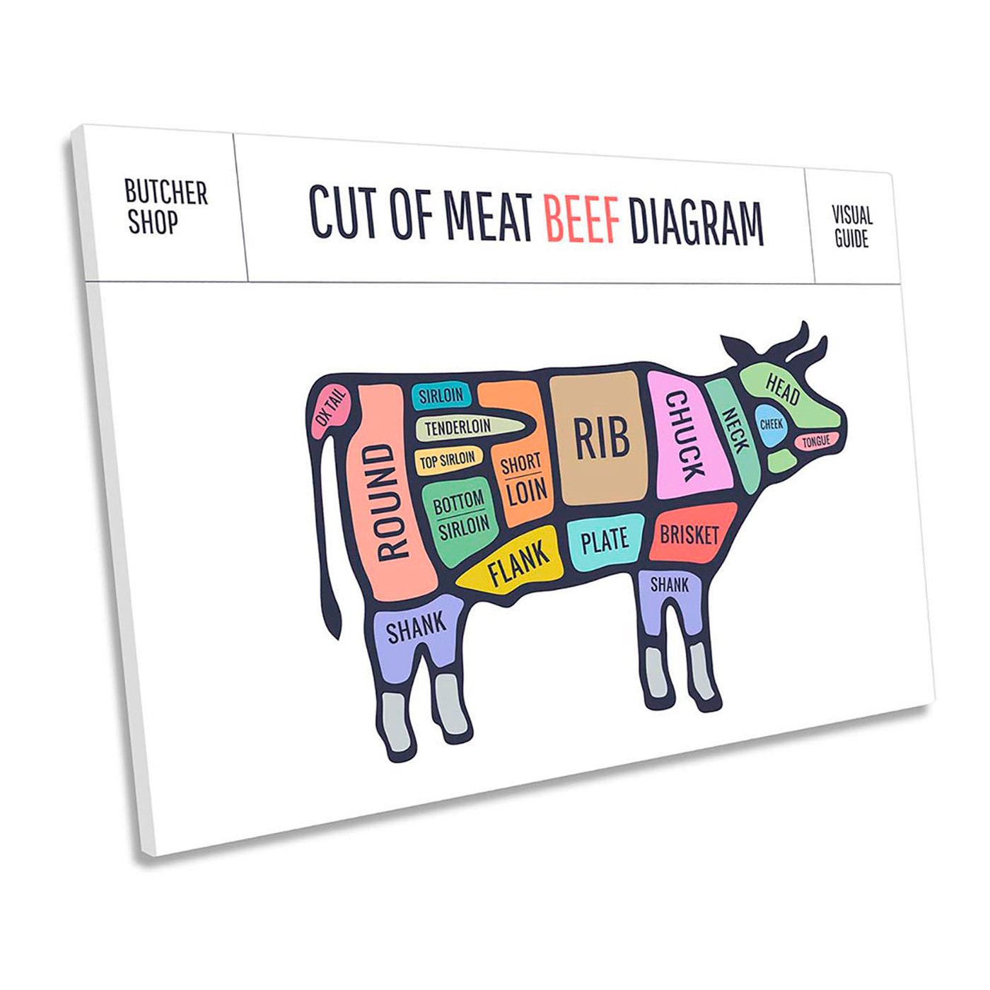 Cow Beef Butcher Beef Meat Cuts Steak Picture CANVAS WALL ART Print
