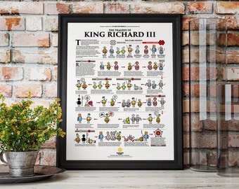 William Shakespeare's King Richard III Illustrated Plot Summary Poster (18 x 24)