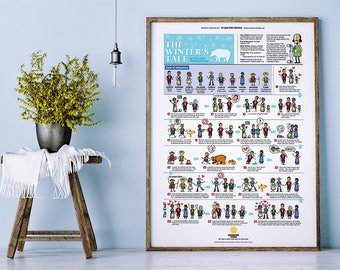 William Shakespeare's The Winter's Tale Illustrated Plot Summary Poster (18x24)