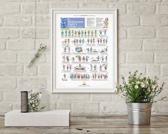 William Shakespeare's A Midsummer Night's Dream Illustrated Plot Summary Poster (18x24)