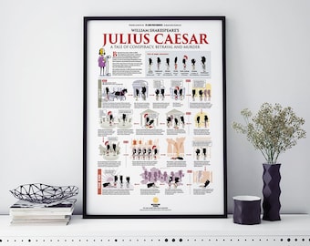 William Shakespeare's Julius Caesar Illustrated Plot Summary Poster (18 x 24)