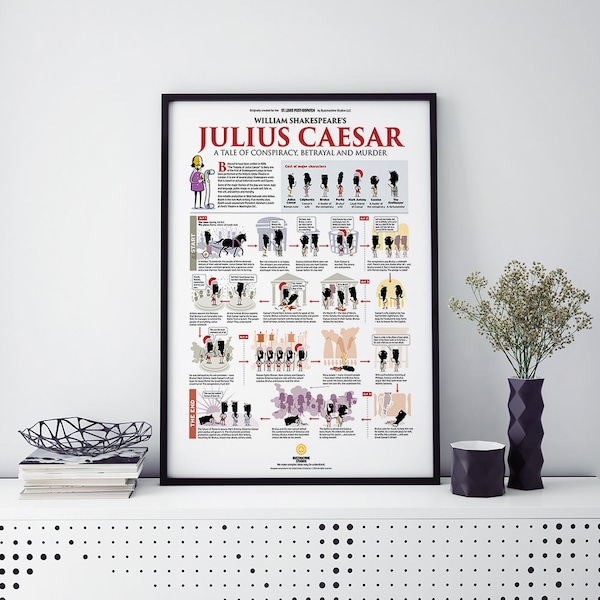 William Shakespeare's Julius Caesar Illustrated Plot Summary Poster (18 x 24)
