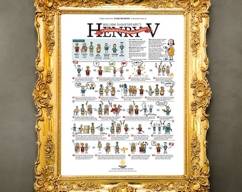 William Shakespeare's Henry V Illustrated Plot Summary Poster (18x24)