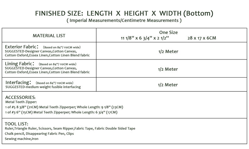 May include: A material list for a sewing project with finished size measurements in inches and centimetres. The list includes exterior fabric, lining fabric, interfacing, metal teeth zippers, and tools needed for the project.