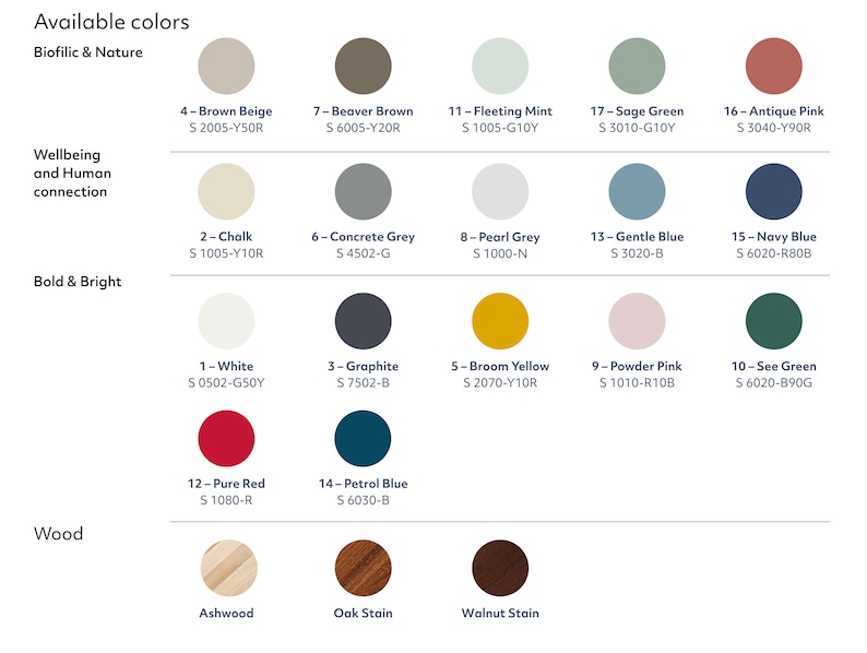 Op de afbeelding: Een tabel met beschikbare kleuren voor een product. De kleuren zijn gegroepeerd in drie categorie&euml;n: Biofiel & Natuur, Strak & Helder, en Hout. Elke kleur wordt weergegeven door een cirkel met een kleurcode en een naam. De kleurcodes hebben de vorm S XXXX-YYY, waarbij XXXX een getal is en YYY een lettercode. Bijvoorbeeld, de kleurcode voor Bruin Beige is S 2005-Y50R.