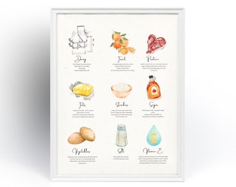 Poster digitale con tabella di guarigione della dieta olistica naturale di Ray Peat, download immediato, decorazione murale per studio nutrizionista di terapia erboristica