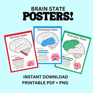 Póster de estados cerebrales imprimible PDF PNG Arte de pared Anatomía humana Terapia Decoración de oficina Desarrollo infantil Psicología Salud mental Impresión escolar