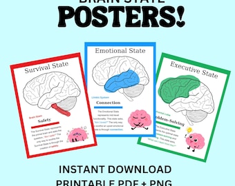 Brain States Poster Printable PDF PNG Wall Art Human Anatomy Therapy Office Decor Child Development Psychology Mental Health School Print