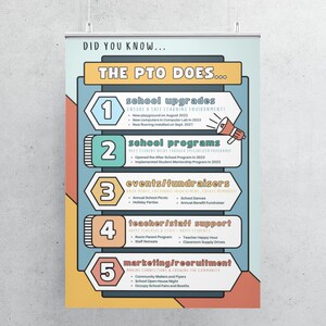 PTO Flyer Printable PDF Did You Know The Pto Pta Does That Handout Editable Back to School Fundraiser Event Volunteer Custom Template