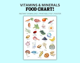 Tabla de alimentos ABC, vitaminas y minerales, imprimible en PDF, póster de arte mural/tabla nutricional, dietista de educación en casa, salud hormonal