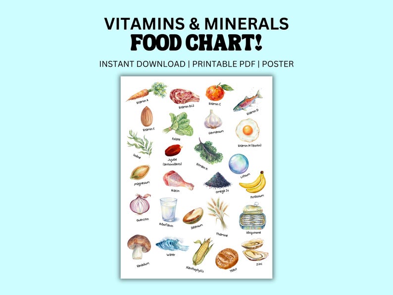 Food Chart Abcs Vitamins and Minerals Printable PDF Wall Art Poster ...
