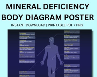 Mineral Deficiency Body Diagram Poster: Healthcare Wellness Print (PDF, PNG)