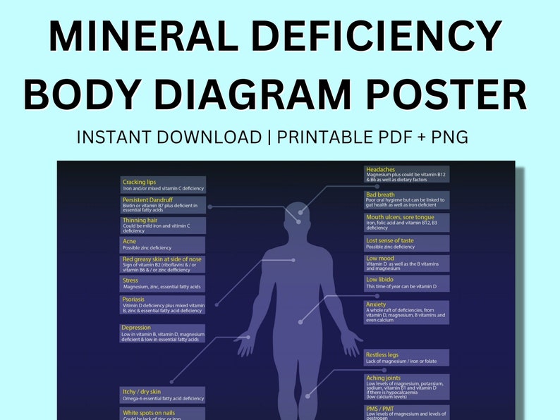 Mineral Deficiency Body Diagram Poster Instant PDF PNG Digital Download for Medical Office