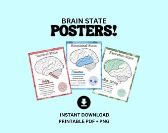 Brain States Poster Printable PDF PNG, Human Anatomy Therapy Office Decor, Child Development Psychology, Mental Health School Floral Print