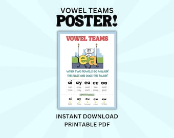 Póster de fonética de grupos vocálicos, imprimible en PDF, cartel de referencia para profesores de inglés, decoración de aula y oficina, desarrollo infantil, lectura, educación en el hogar.