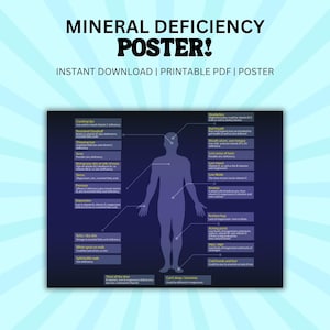 Mineral Deficiency Body Diagram Poster: Healthcare Wellness Print (PDF, PNG)