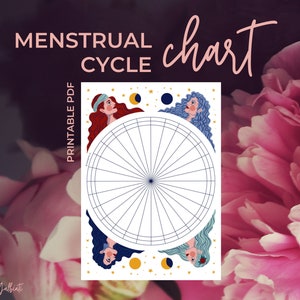Menstrual Cycle Chart - Period Tracker - Menstruation Art - Digital Download - Printable
