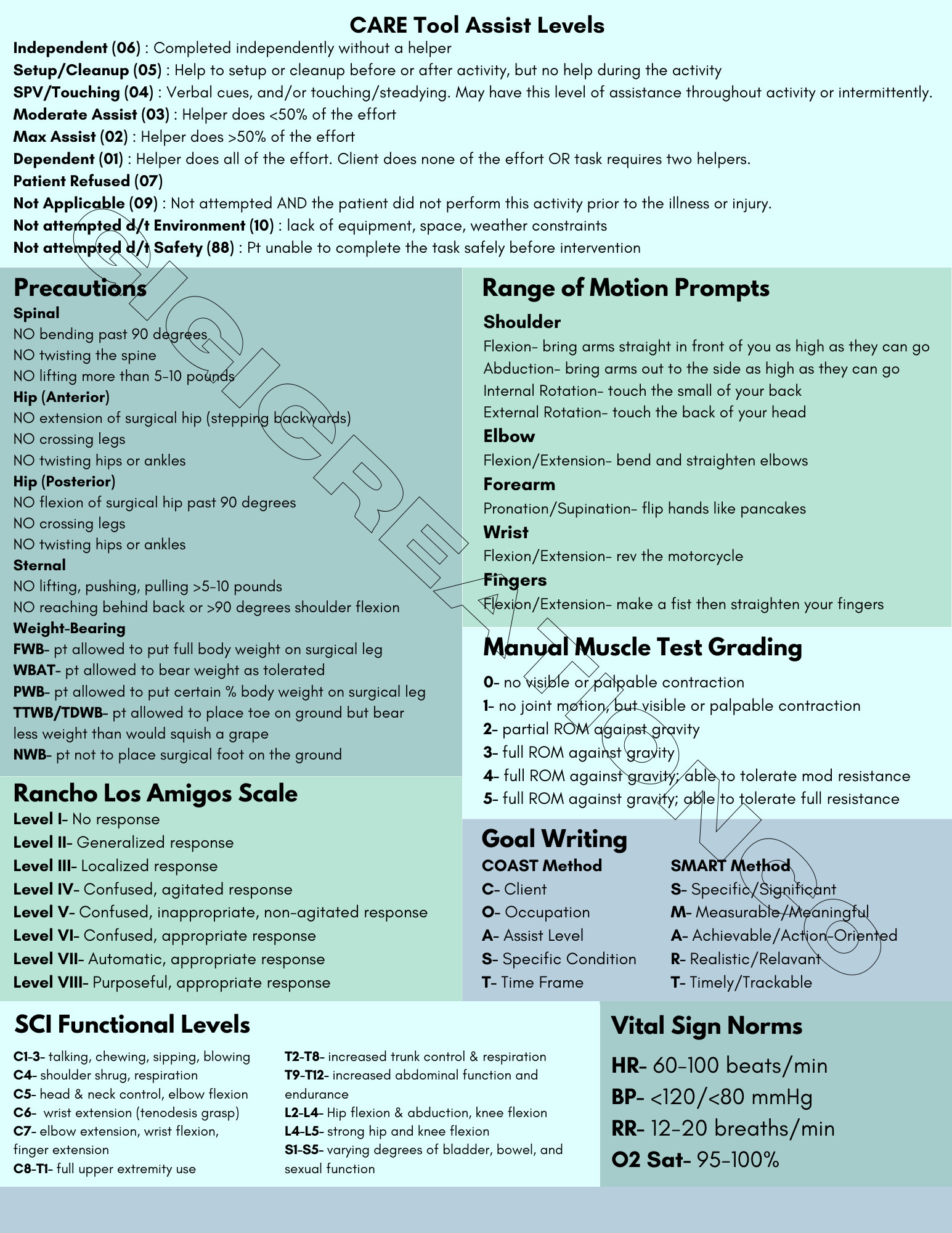 Occupational Therapist Quick Reference Guide PDF, Cheat
