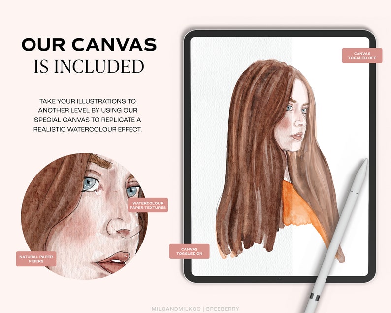 Op de afbeelding: Een digitale illustratie van een vrouw met lang bruin haar, die een perzikkleurig shirt draagt. De afbeelding toont het effect van een aquarel-canvasfilter aan en uit. De tekst "Our Canvas is Included" staat bovenaan de afbeelding. De tekst "Take your illustrations to another level by using our special canvas to replicate a realistic watercolour effect." staat onder de afbeelding. De tekst "Canvas toggled off" staat in de rechterbovenhoek van de afbeelding. De tekst "Canvas toggled on" staat in de rechterbenedenhoek van de afbeelding. De tekst "Natural paper fibers" staat in de linkerbenedenhoek van de afbeelding. De tekst "Watercolour paper textures" staat in de rechterbovenhoek van de afbeelding.