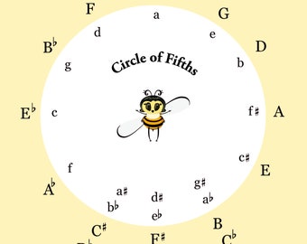 Puede incluir: Un diagrama musical con el "Círculo de Quintas" con notas musicales y una abeja de dibujos animados. El texto "Circle of Fifths" está encima de la abeja. El fondo es de color amarillo claro.