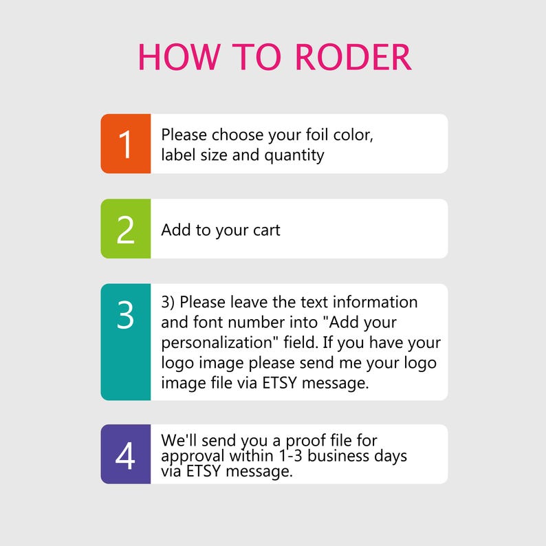 Description for how to place an order contains 4 different steps.