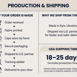 May include: An infographic titled "Production & Shipping" details the order process, from order receipt to delivery. It explains why shipping is from the USA and provides an estimated delivery time of 18-25 days, including production time.