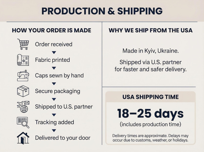 May include: An infographic titled "Production & Shipping" details the order process, from order receipt to delivery. It explains why shipping is from the USA and provides an estimated delivery time of 18-25 days, including production time.