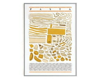 Poster - Italian Pasta Shapes