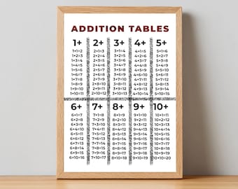 Utskrivbar additionstabell, arbetsblad för förskola, poster för matematikinlärning (PDF och PNG)