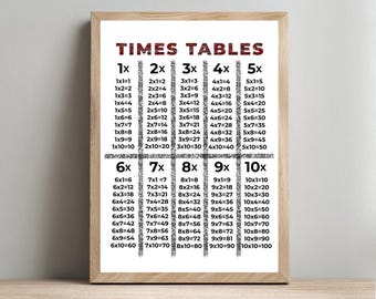 Utskrivbar poster med multiplikationstabeller, matteaffisch (PDF och PNG)