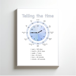 Lernen, die Zeit zu erzählen, wie man die Zeit sagt, Uhrlernplakat für Kinderklassenzimmer