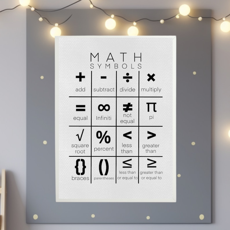 Math Symbol Poster for the Wall, Print A4, A5 Size. Children Math ...