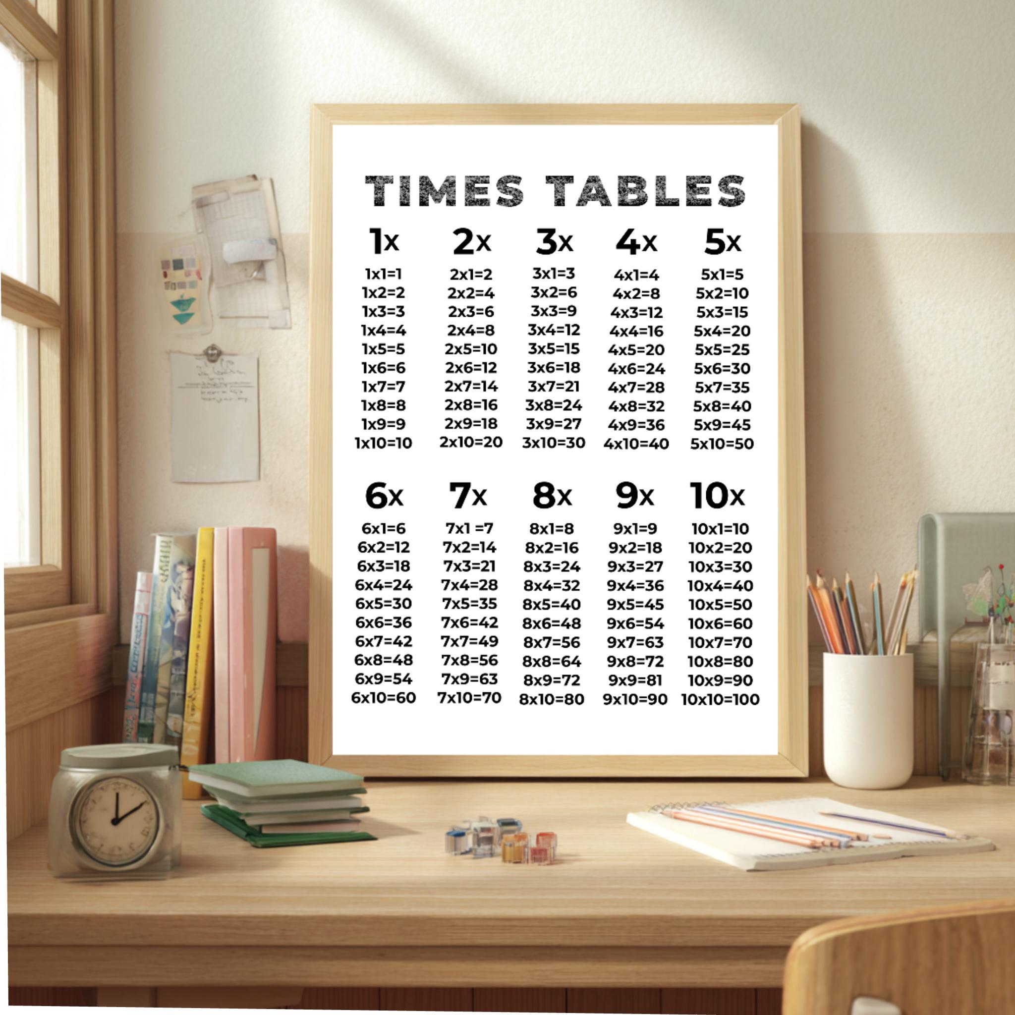 Times Table Educational Print, Math Poster, Math Learning Poster (PDF ...