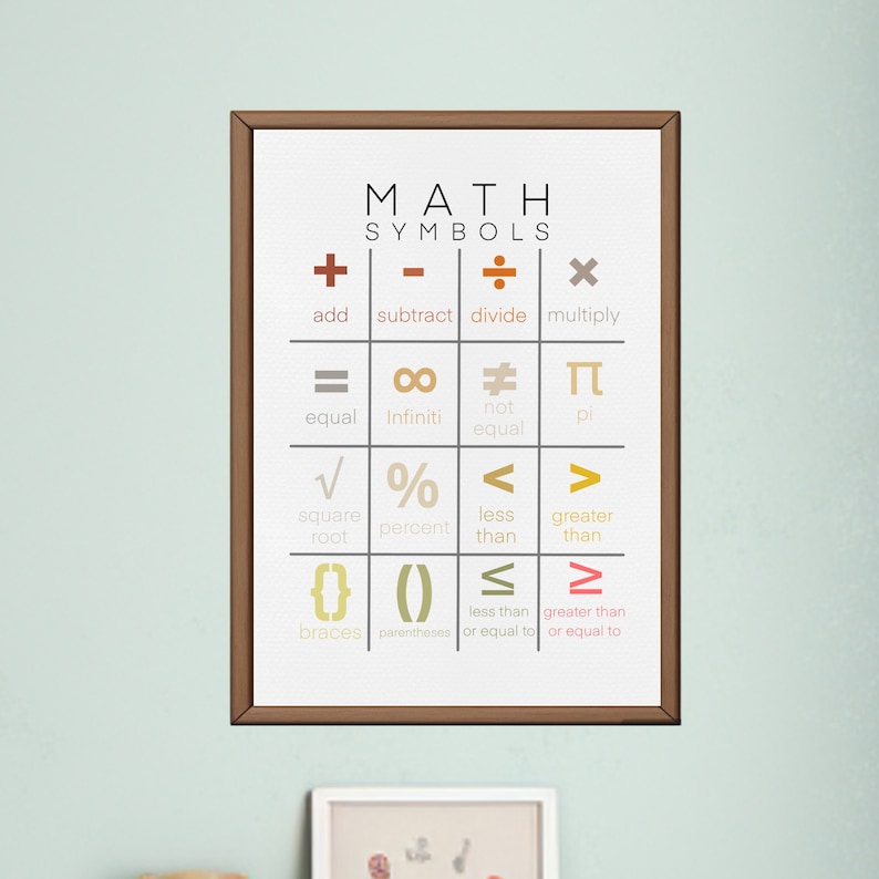 Stuff That Include Math Math Symbol Sheet for the Wall, Children Math Learning Educational ...