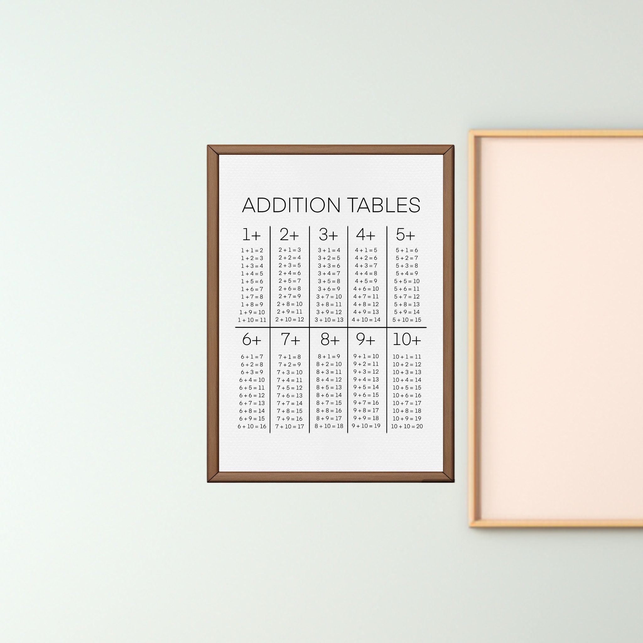 Addition Table Chart Printable, Math Learning Poster (PDF & PNG) - Etsy