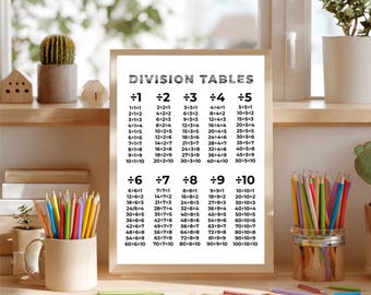 Utskrivbar poster med divisionstabeller, matematik för förskola (digital nedladdning)