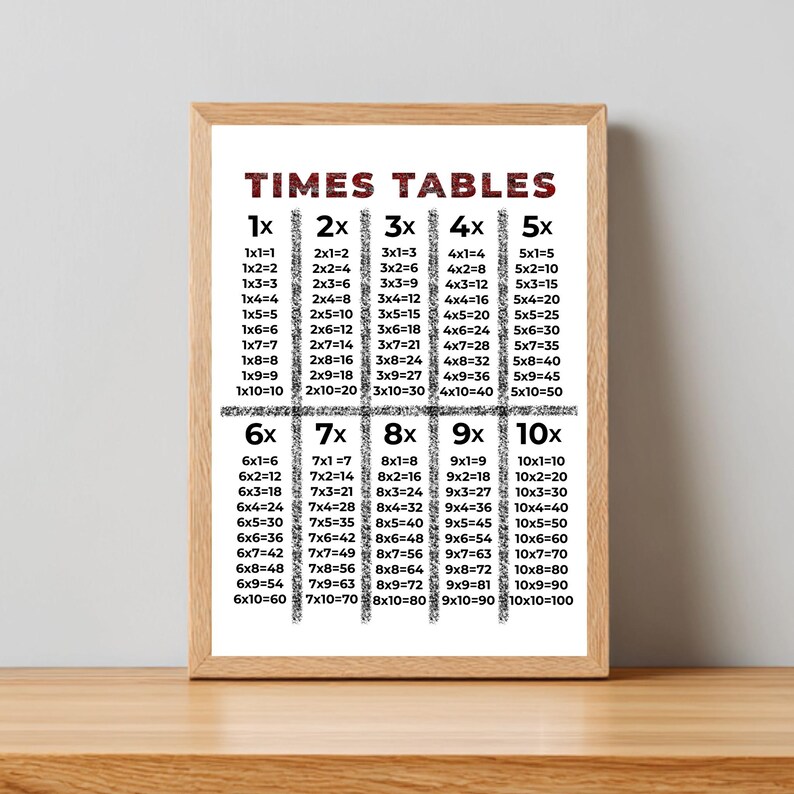 Times Tables Math Poster Printable, Math Learning Poster (PDF & PNG) - Etsy