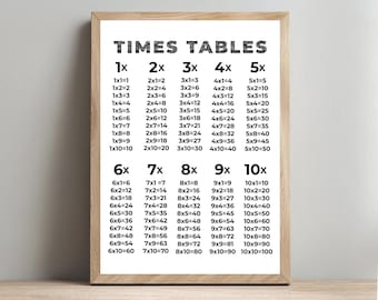 Pedagogiskt tryck med multiplikationstabellen, matematikposter, matematikinlärningsposter (PDF och PNG)