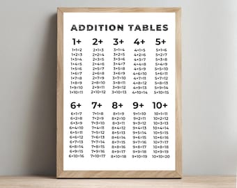 Utskrivbar additionstabell, matematikinlärningsposter (PDF och PNG)
