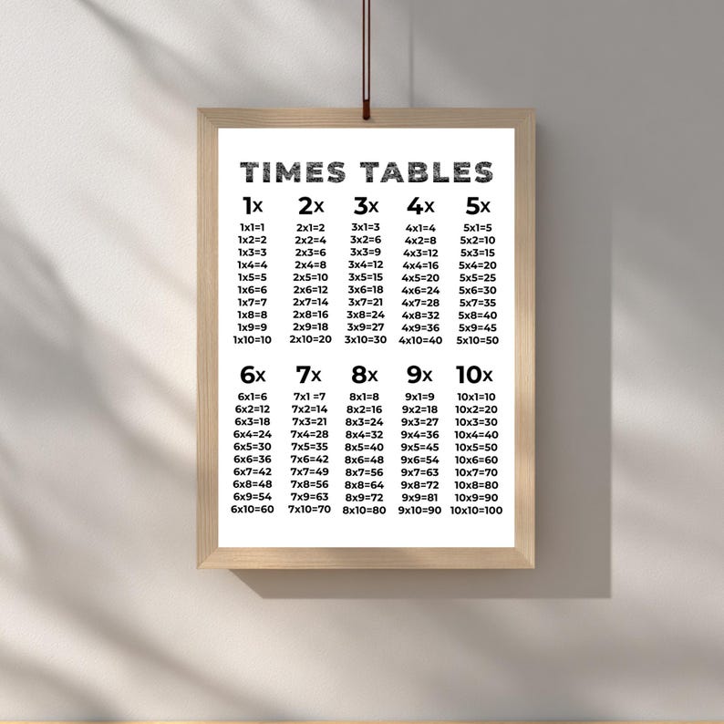 Times Table Educational Print, Math Poster, Math Learning Poster (PDF ...