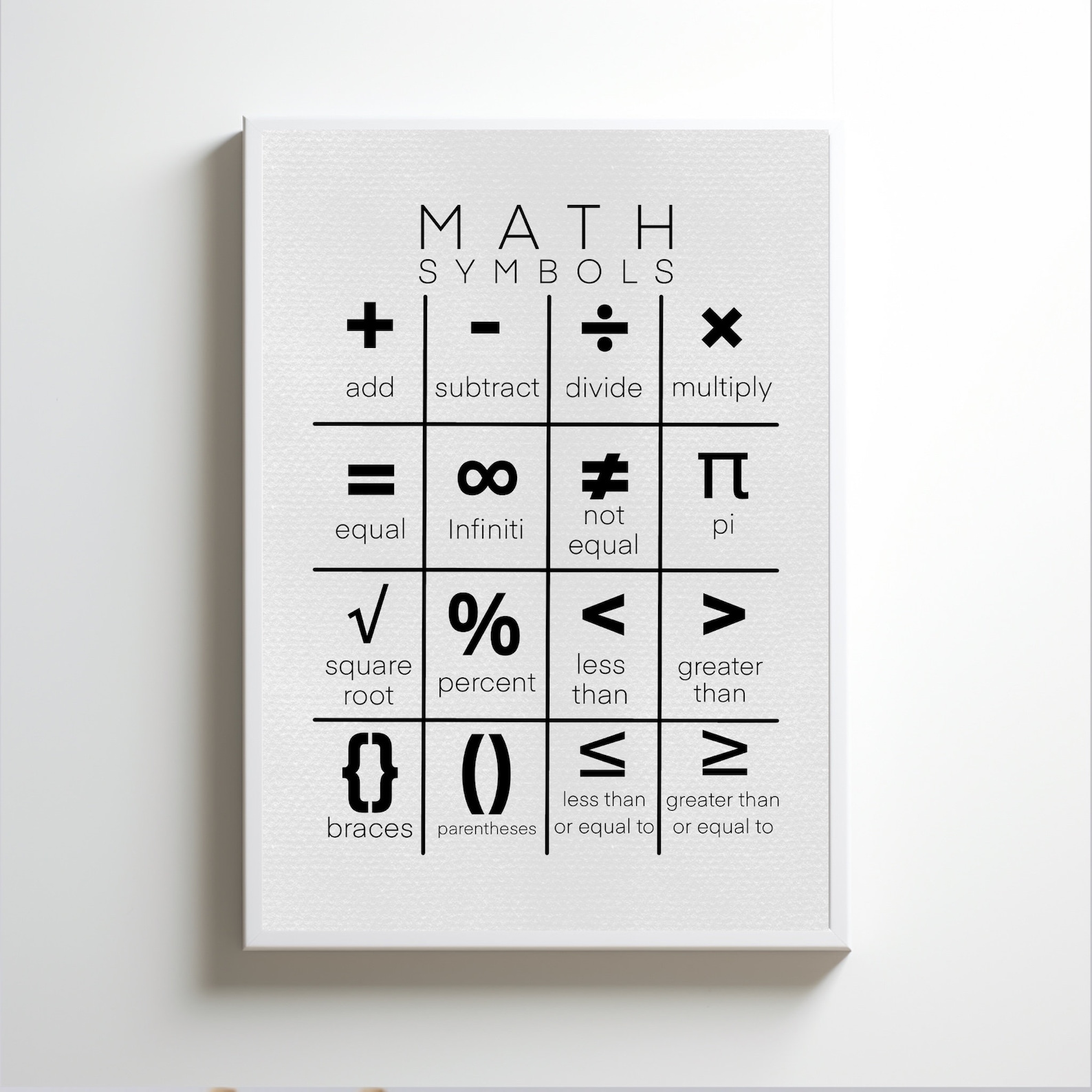 Printable Math Symbol Poster Math Symbol Poster for the Wall, Print A4, A5 Size. Children Math ...