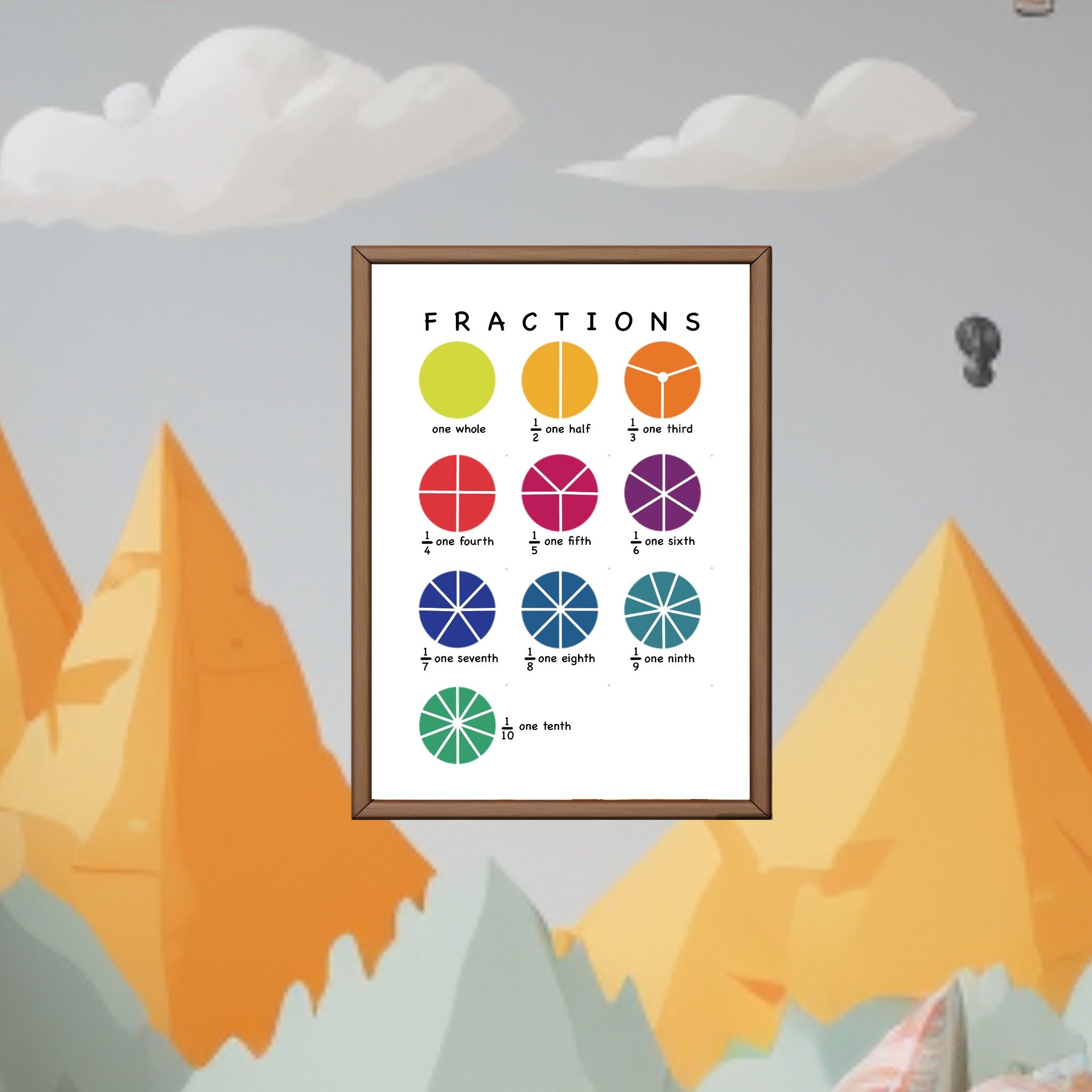 Fractions Learning Poster, Math Educational Print (PDF, JPEG) - Etsy