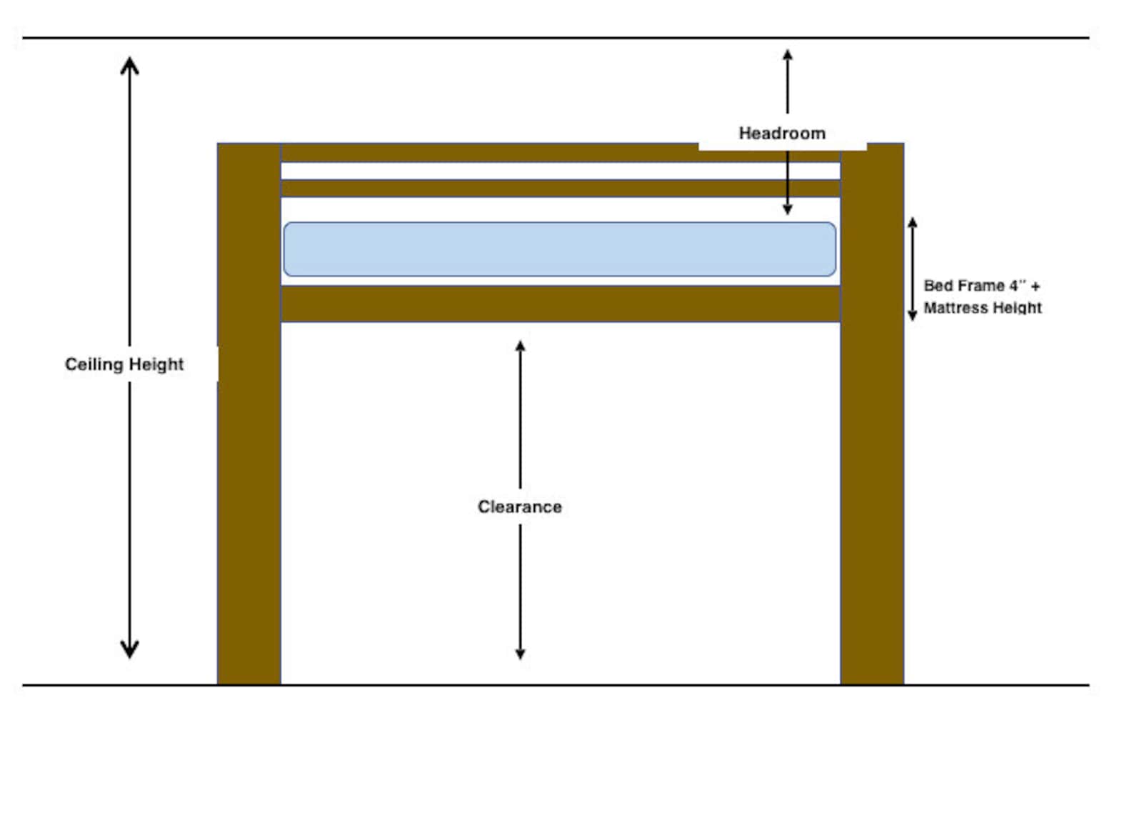 King / Queen Loft Bed Project Kit W/ Ladder From Etsy