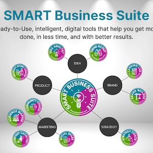 Pode incluir: Um gráfico com o texto "SMART Business Suite" e um diagrama que ilustra ferramentas digitais para empresas. O diagrama inclui círculos rotulados como "Ideia", "Produto", "Marca", "Marketing" e "Estratégia".