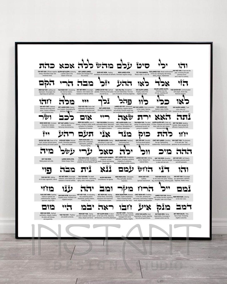 72 names of God Print Chart Meanings Kabbalah Poster Etsy